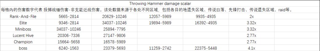 《命运2游戏数据基础》技能篇(2) - 近战buff-第4张