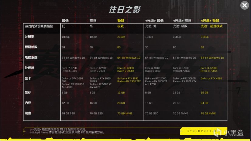 《星空》登至steam熱銷榜第二《電馭叛客2077》登至第三-第6張