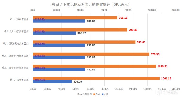 【V1.1攻略·角色攻略】不说废话，八问八答直接教你玩通银狼-第5张