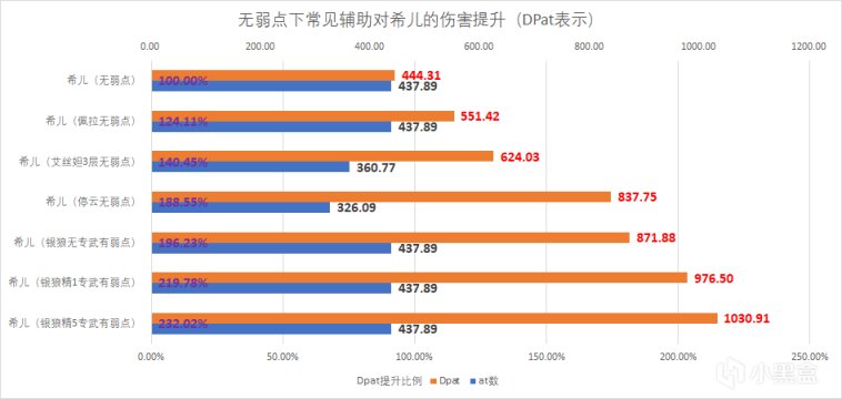 【V1.1攻略·角色攻略】不说废话，八问八答直接教你玩通银狼-第3张