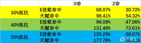 【V1.1攻略·角色攻略】不说废话，八问八答直接教你玩通银狼-第1张