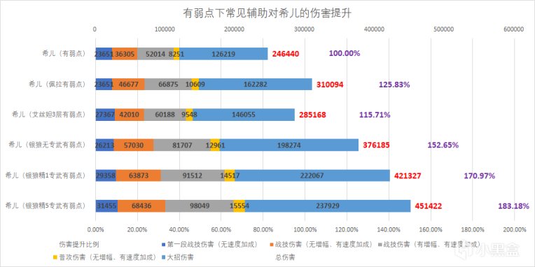 【V1.1攻略·角色攻略】不说废话，八问八答直接教你玩通银狼-第4张