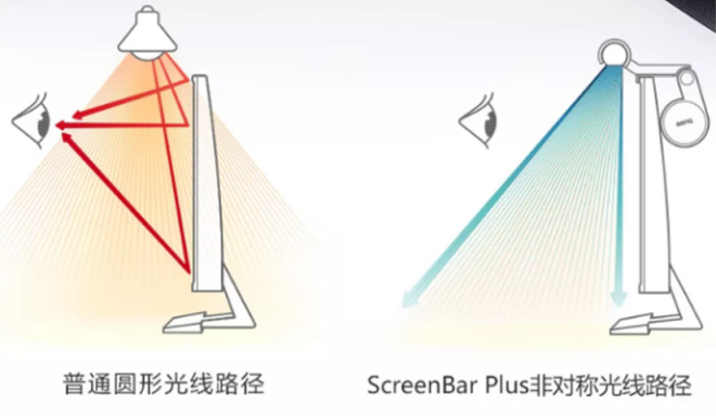 派小星详谈｜关于屏幕挂灯我的看法以及选择