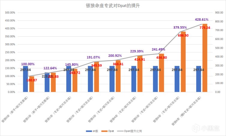 【V1.1攻略·角色攻略】不说废话，八问八答直接教你玩通银狼-第7张