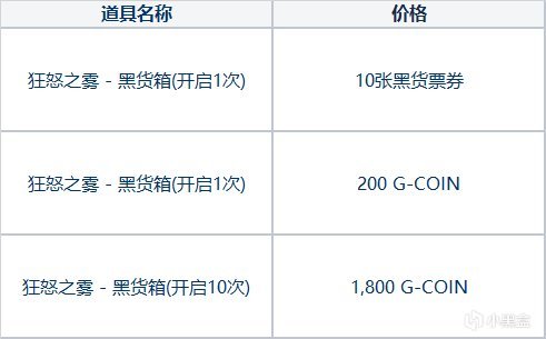 【绝地求生】“水花四溅大乱斗”通行证上线——小黑盒购买G-coin获免单资格！-第16张