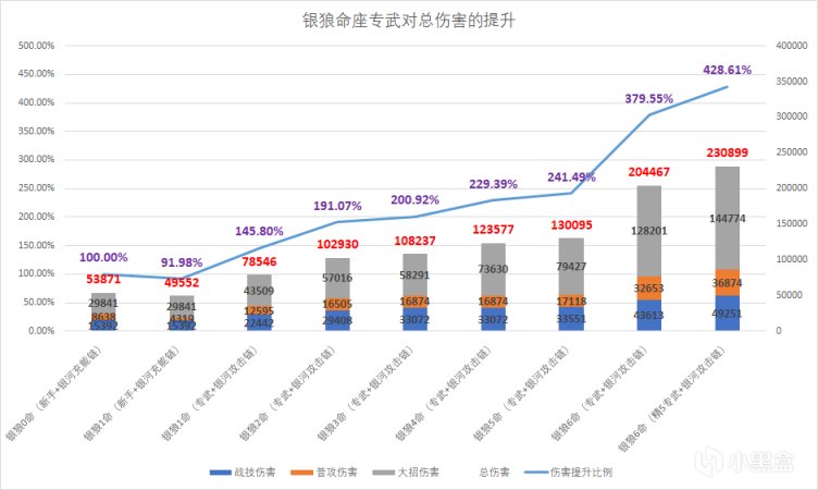 【V1.1攻略·角色攻略】不说废话，八问八答直接教你玩通银狼-第6张