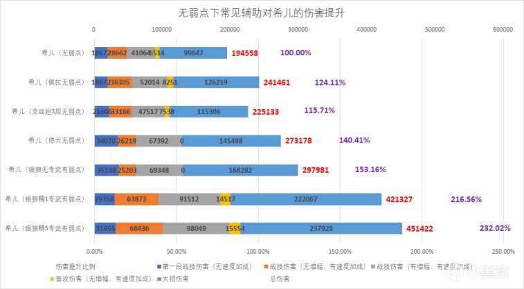 【V1.1攻略·角色攻略】不说废话，八问八答直接教你玩通银狼-第2张