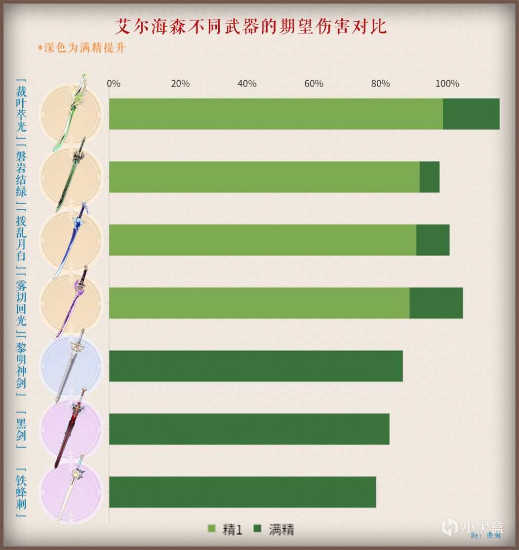 【原神祈願分析】 「蒼古自由之誓」「裁葉萃光」要不要抽？-第4張