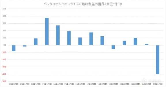 【PC游戏】迟到10年的蓝色协议，刚开服就成了“死亡游戏”-第27张