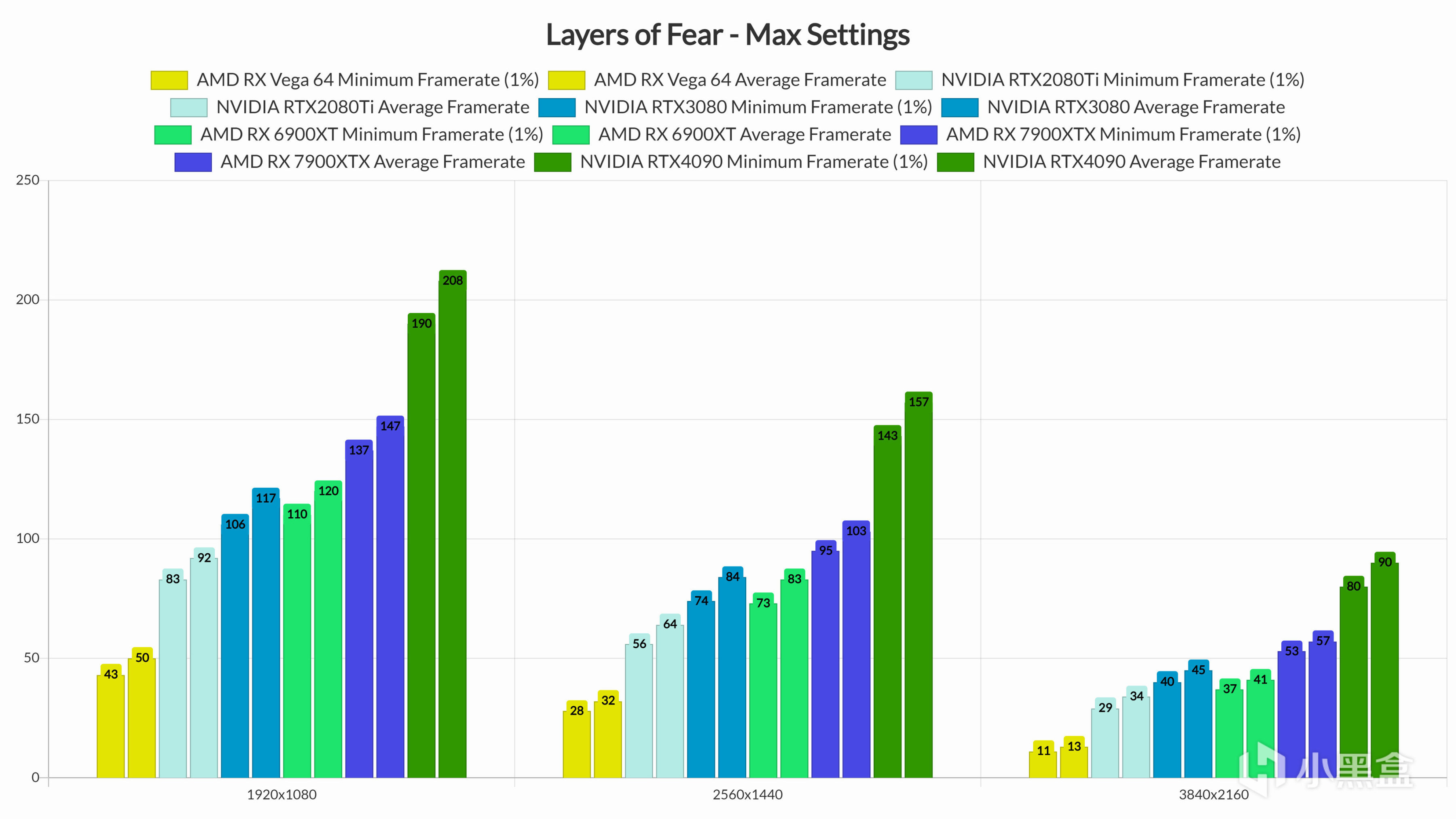 《层层恐惧》PC版性能表现分析：流畅且精致-第3张