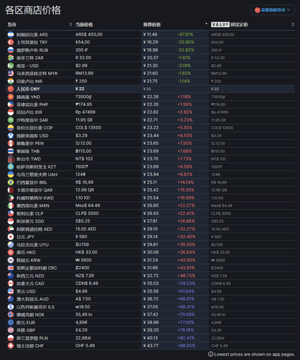 【PC游戏】恐怖游戏《13号星期五》上调低价区价格，国区下调至￥22-第1张