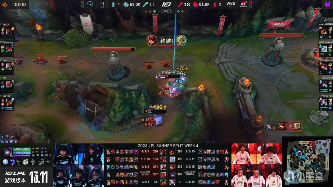【英雄联盟】LPL夏季赛：Light月男终结比赛！WBG 2-0 TT！-第15张