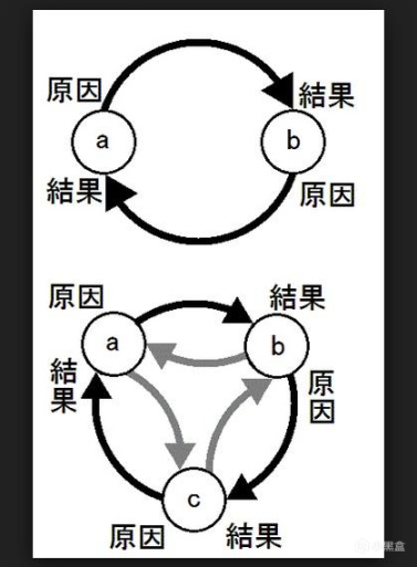 《因果定律》（Law of Cause and Effect）:恋爱法则（一）