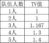 浅析《魔兽世界》升级经验模块-第1张