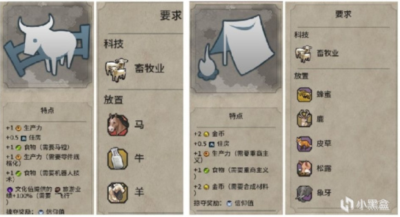 【PC遊戲】文明帝國6科技樹解鎖攻略，與各項科技名言考究！（遠古）-第4張