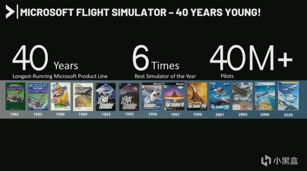 《微軟飛行模擬2020》玩家數已超過1200萬-第2張