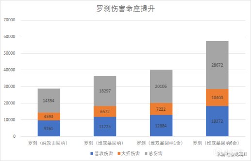 【崩坏：星穹铁道】不说废话，八问八答直接教你玩通罗刹-第4张