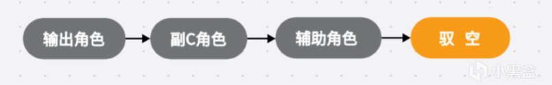 【崩坏：星穹铁道】如何正确游玩驭空？-第11张