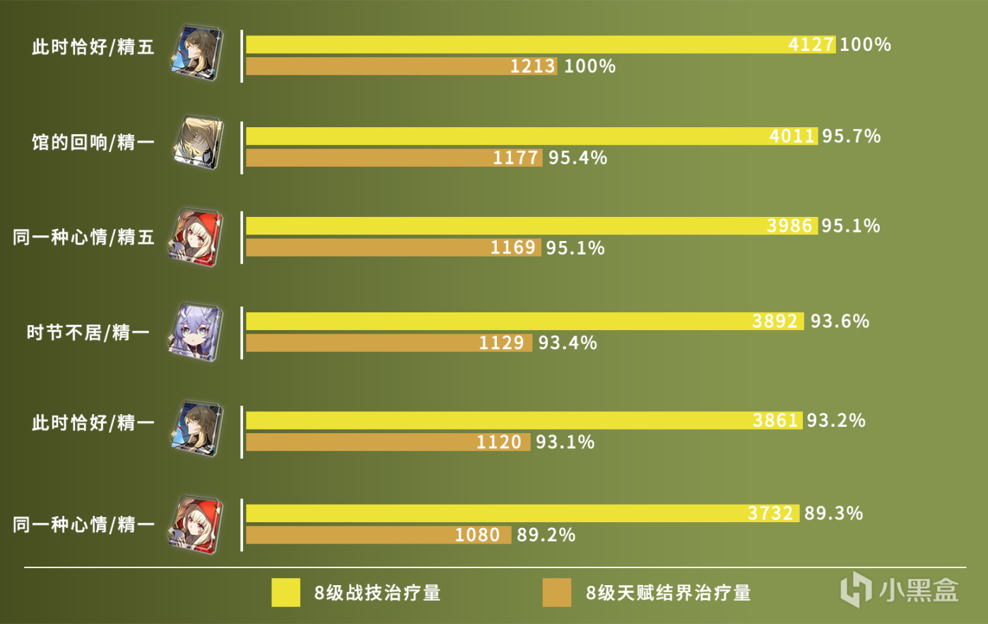 【星穹铁道】罗刹全方位解析-第19张