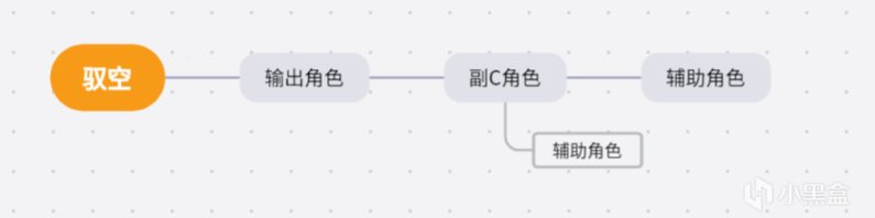 【崩坏：星穹铁道】如何正确游玩驭空？-第10张