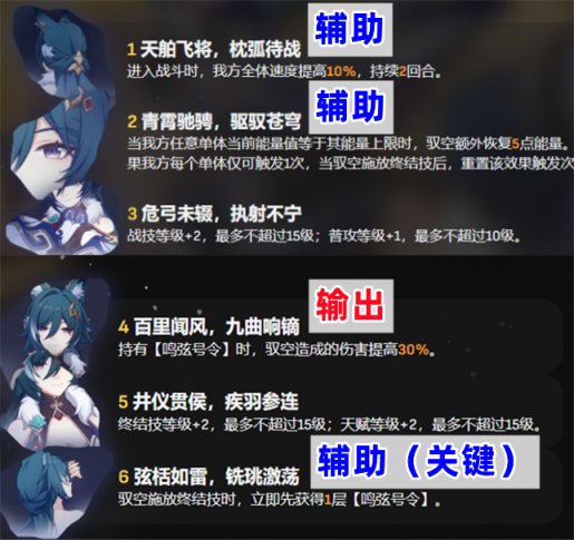 【崩壞：星穹鐵道】馭空培養攻略，高額攻擊雙暴輔助，克拉拉反擊隊的重要一員-第6張