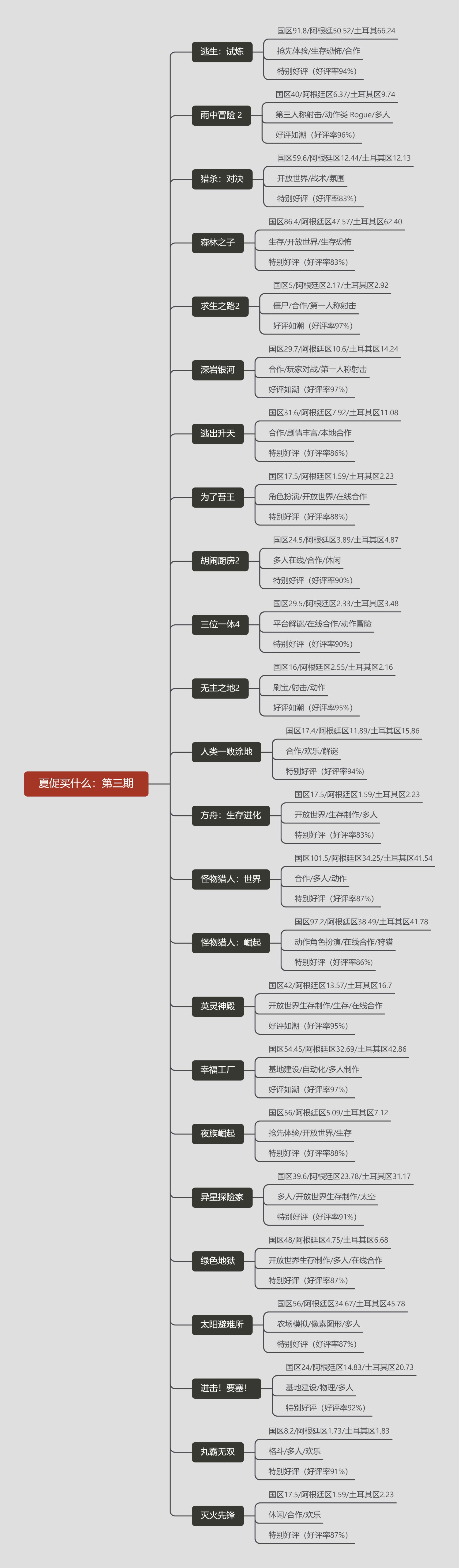 【PC遊戲】夏促買什麼(第三期):暑假了,就要來點聯機開黑遊戲(ง •_•)ง-第2張