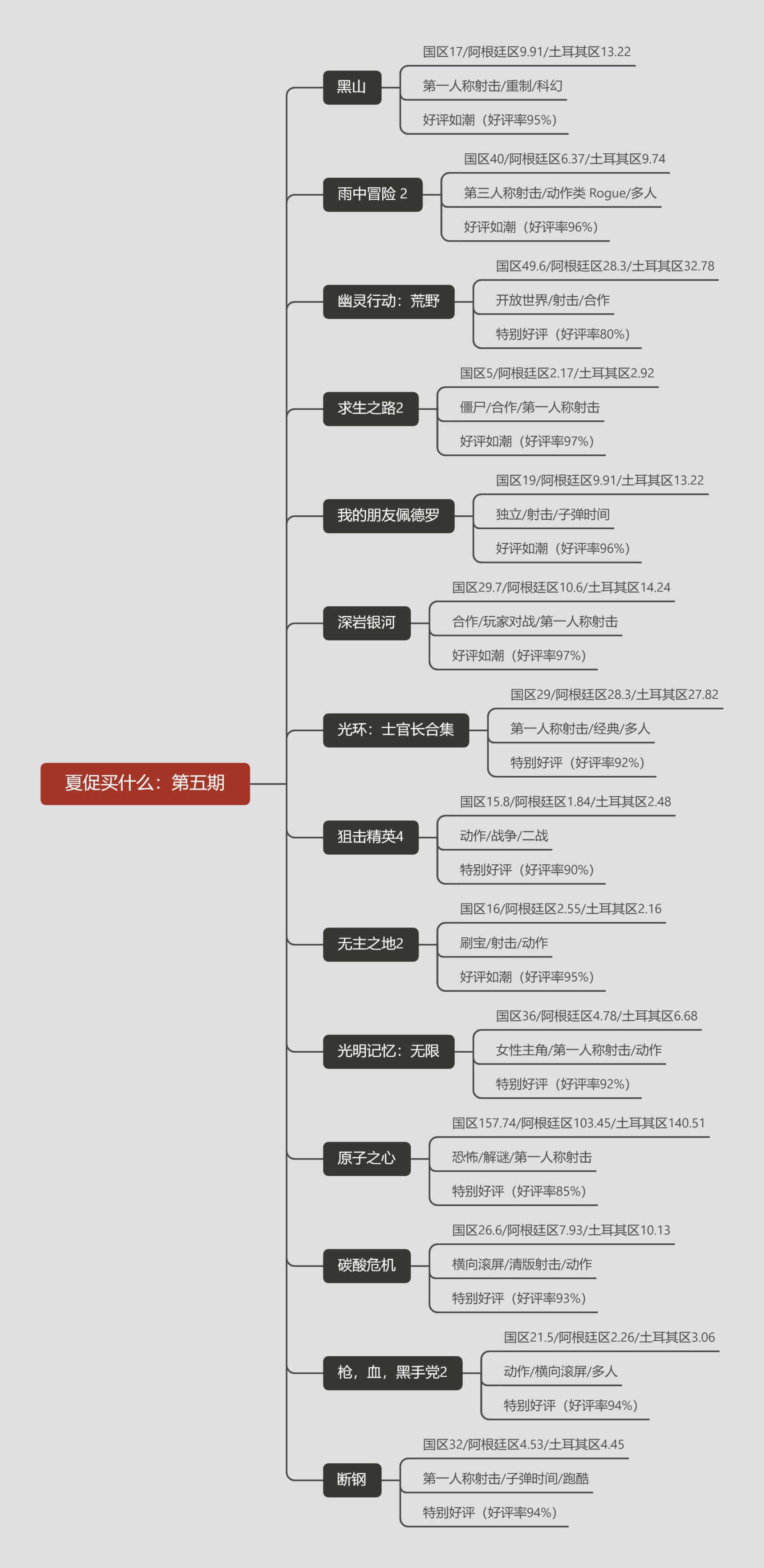 【PC游戏】夏促买什么(第五期):射击，就是男人的浪漫~-第3张