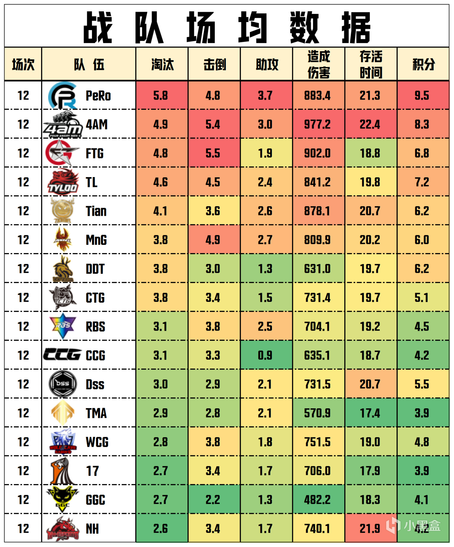 【数据流】PGS2预-决赛D2,PeRo114分继续领跑,Aixleft战神27淘汰-第4张