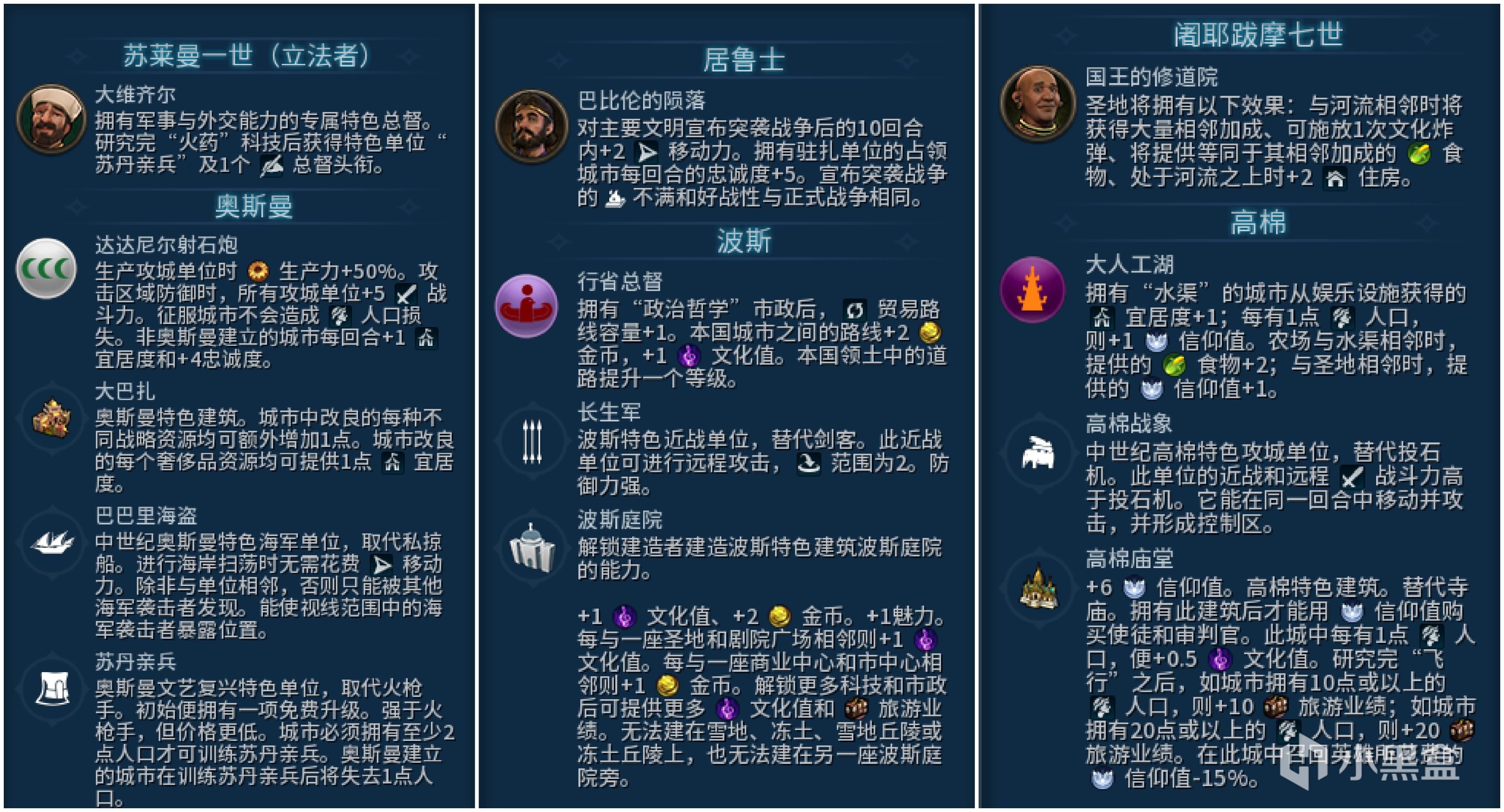 【PC遊戲】文明帝國6科技樹解鎖攻略，與各項科技名言考究！（古典）-第20張