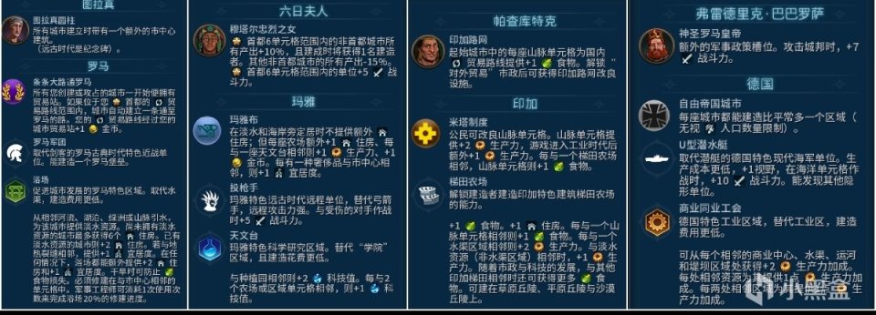 【PC游戏】文明6科技树解锁攻略，与各项科技名言考究！（古典）-第19张