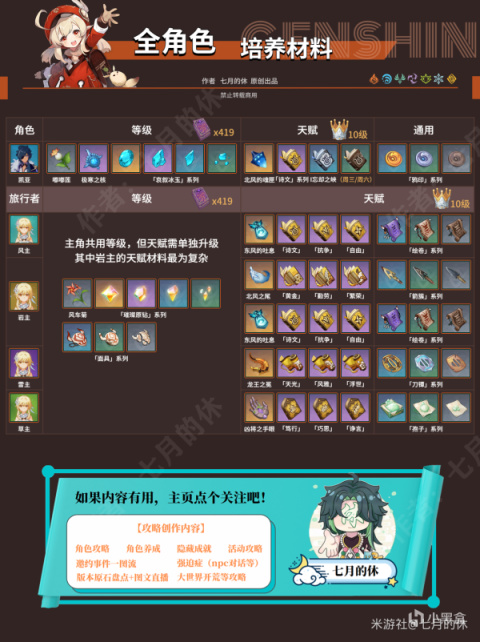 【適用4.0版本之前】原神最全面、最細緻全角色培養材料！-第7張