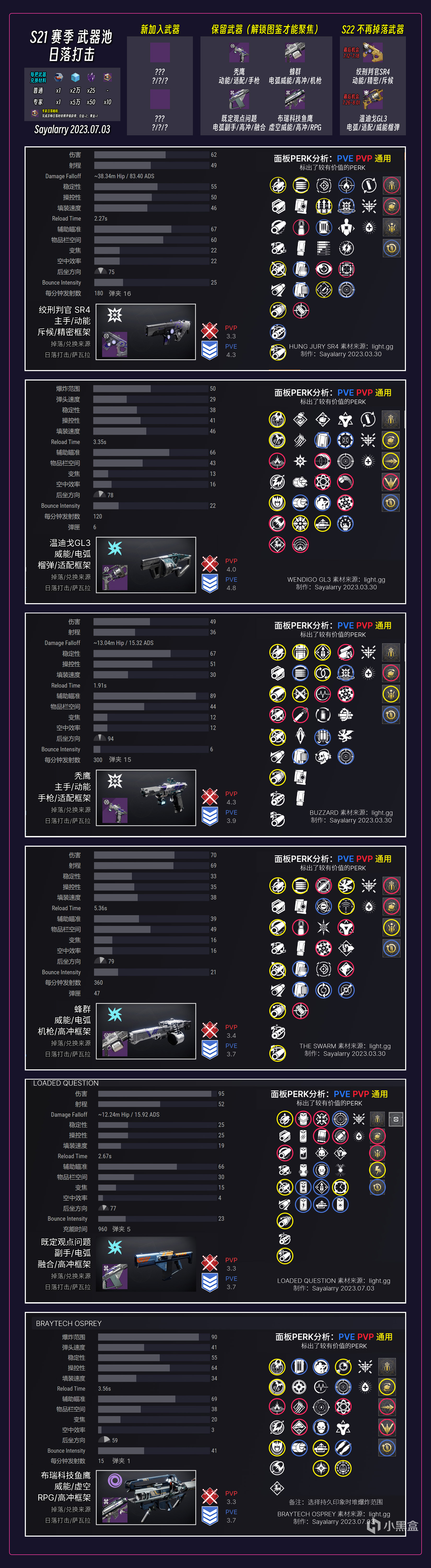 《S21 宗师日落》轮换列表丨武器PERK图鉴丨日落说明 23/07/03