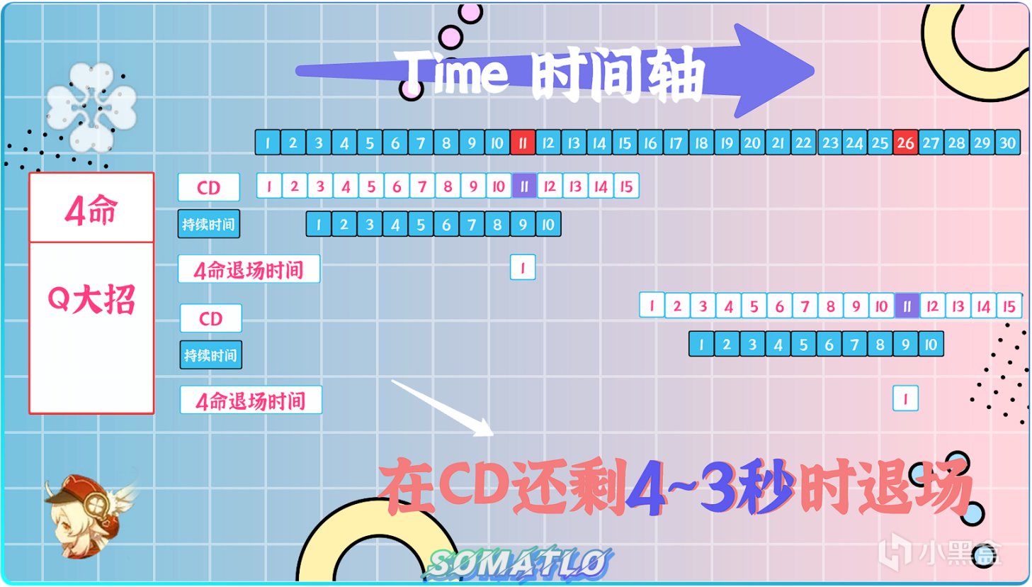 【原神】可莉角色攻略（操作篇）硬核向-第11張