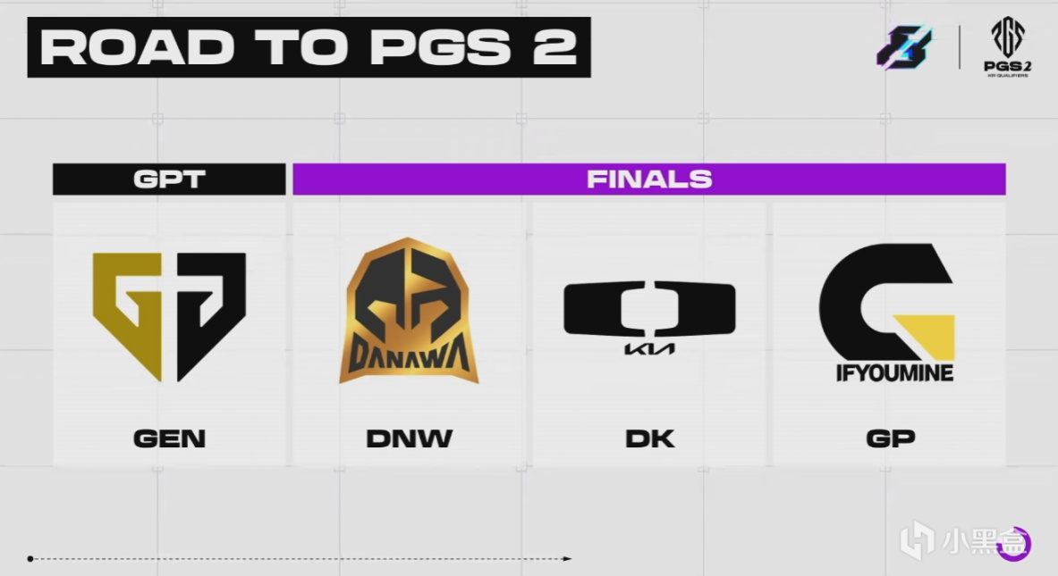 【绝地求生】PGS2资格赛韩国赛区：DNW头名晋级，老牌队伍翻车严重！-第3张