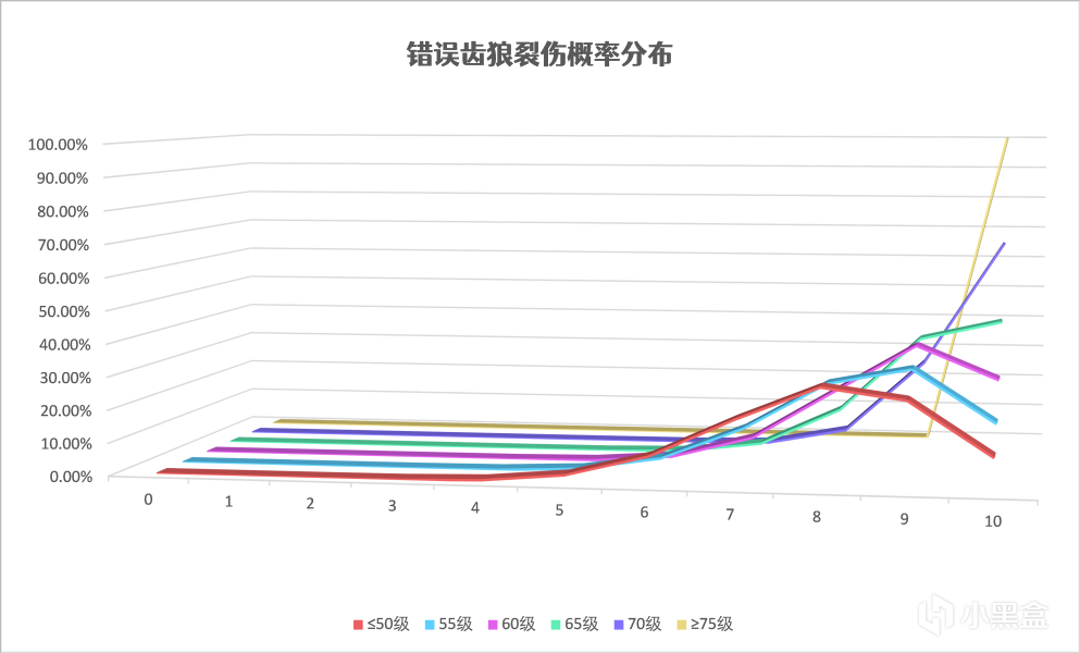 【崩坏：星穹铁道】你为什么会突然暴毙？全精英怪痛点全盘解析-第22张