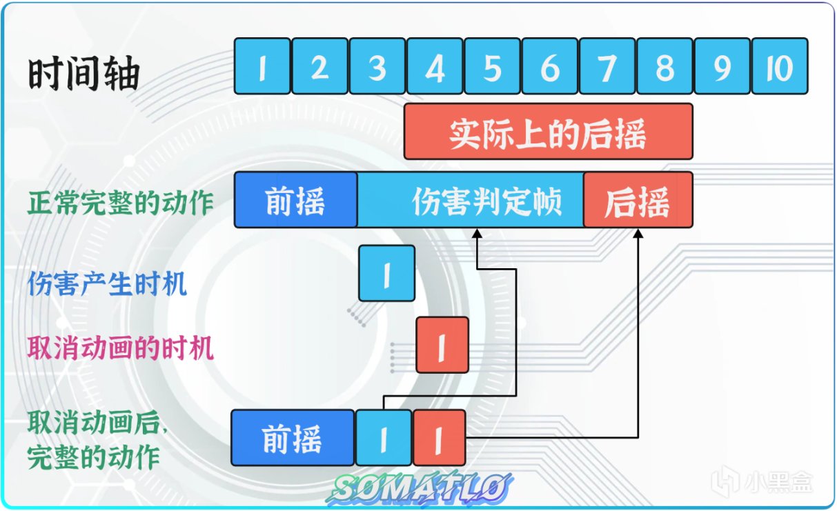 【原神】可莉角色攻略（操作篇）硬核向-第8張