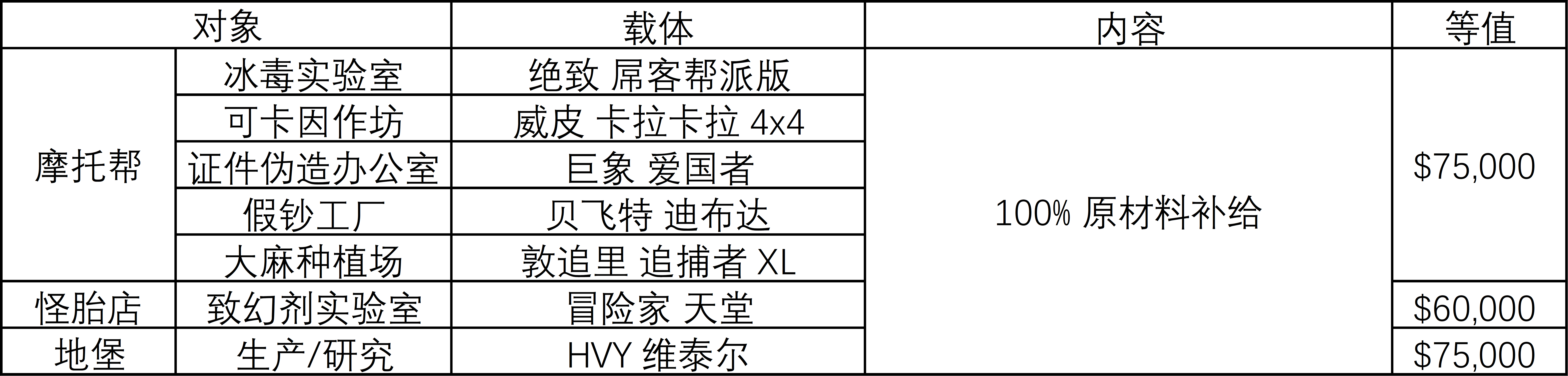 【俠盜獵車手5】[GTA Online] 隨機事件“先搶先得”簡要-第2張