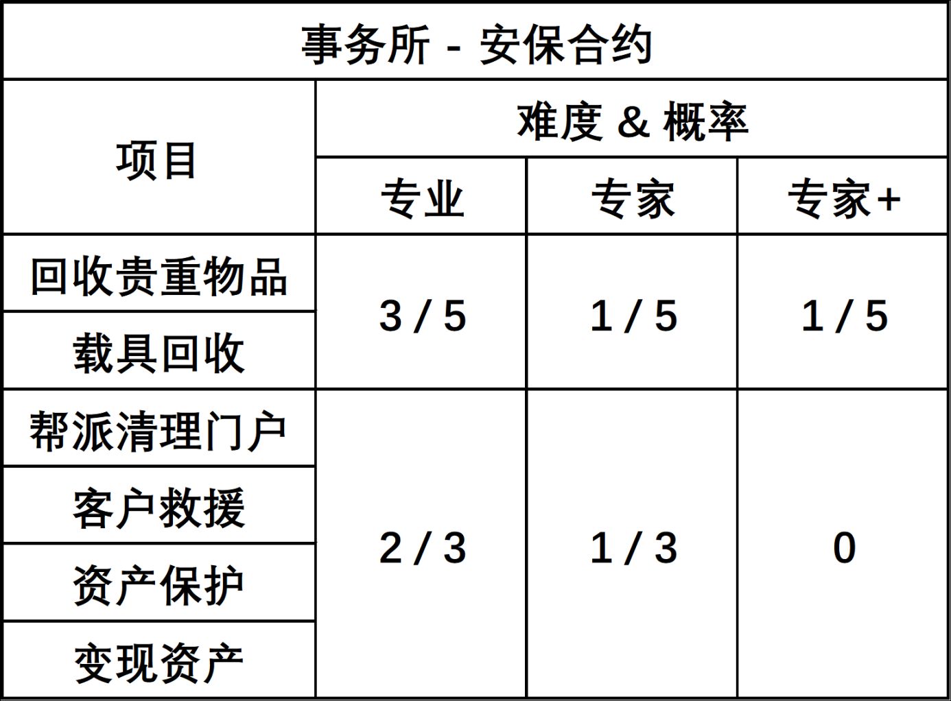 《GTA 周报：在天使行动中赚取双倍报酬》-第7张