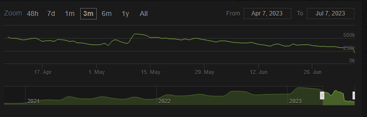 【Apex 英雄】[Apex英雄]博主批评游戏关注度下跌遭玩家抨击反复横跳不够真心-第2张