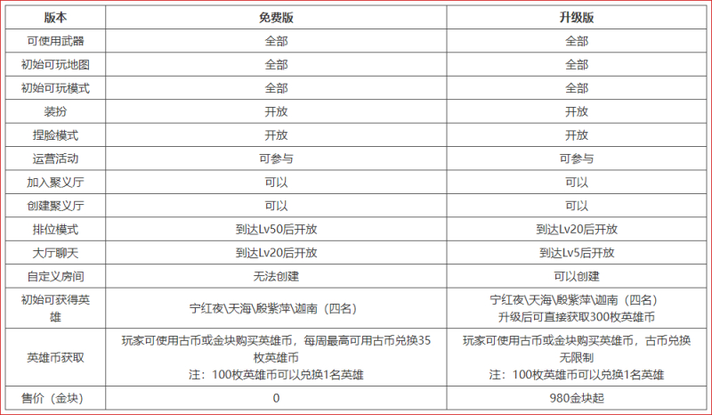 【PC游戏】免费了！《永劫无间》将于7月14转为永久免费游戏-第3张