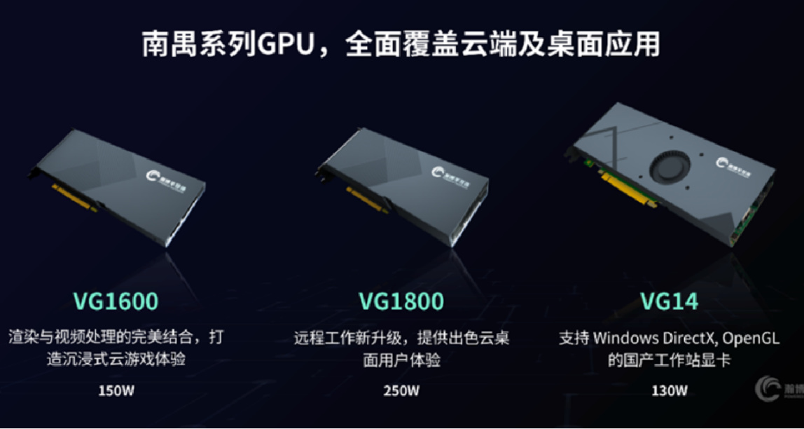 AI大会——国产7nm全功能GPU发布，打开低价市场！