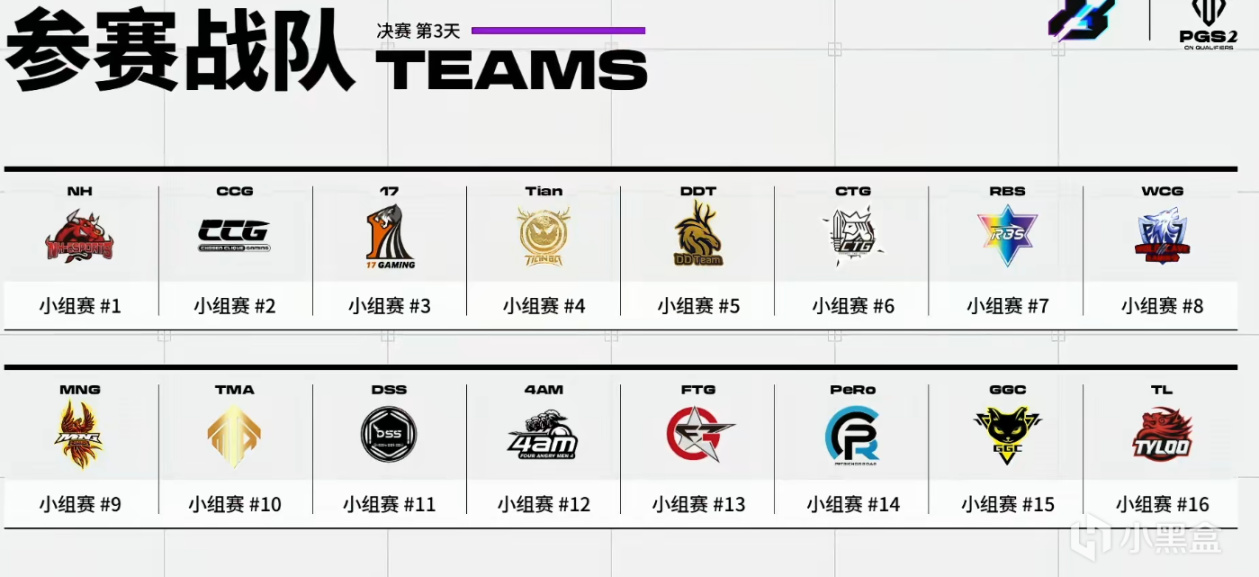 【絕地求生】PGS2資格賽決賽D3：劇情劇烈反轉，NH、TMA、WCG追至名額爭奪梯隊-第1張