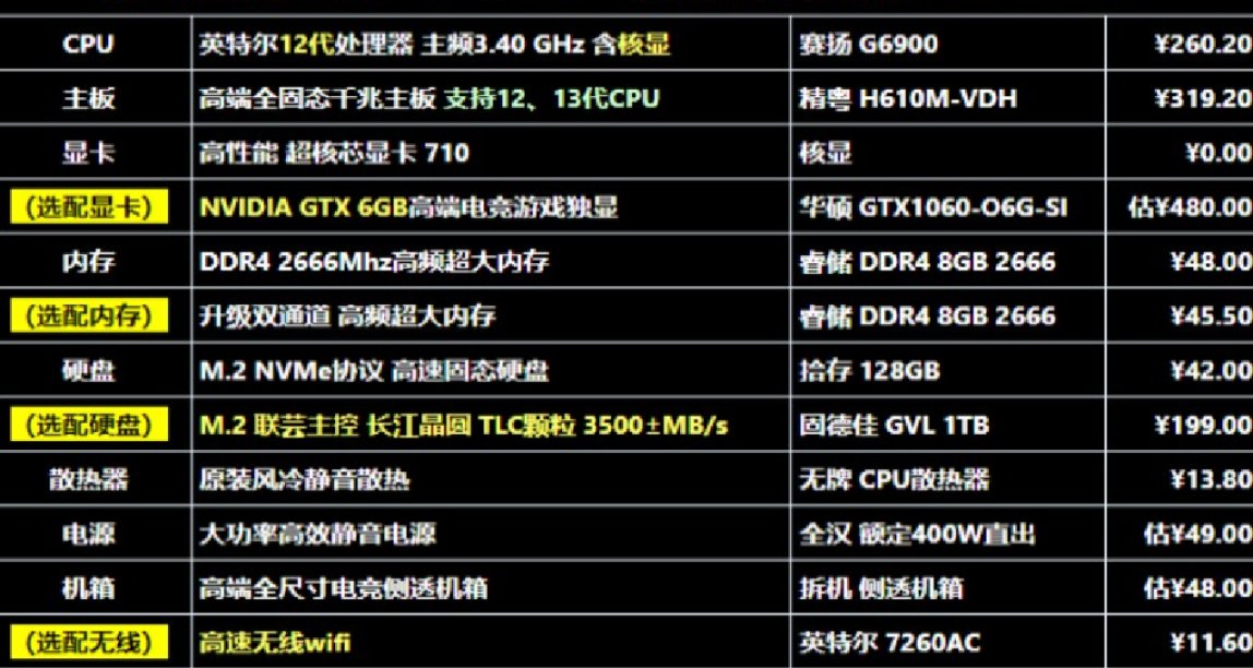 800元裝機，12代intel + H610 + M.2固態，遊戲測試