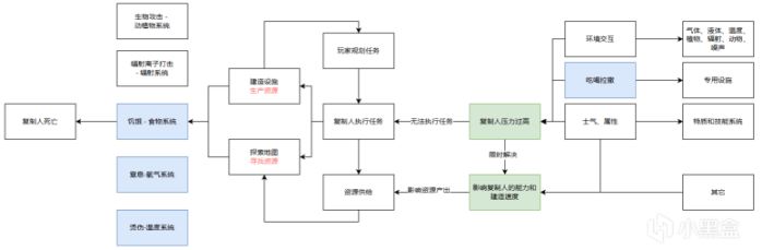 沉迷《缺氧》200H - 完美的生存建造玩法,甚至可以星际殖民-第3张