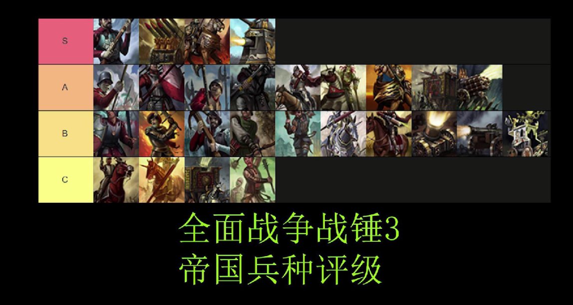 全面戰爭戰錘3新手教學 手把手教你打帝國