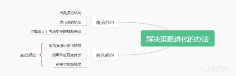 【彩虹六號圍攻】彩六的悲哀？不如說是所有FPS的痛（1）-第3張