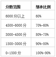 《永劫无间》7月14日更新公告-第8张