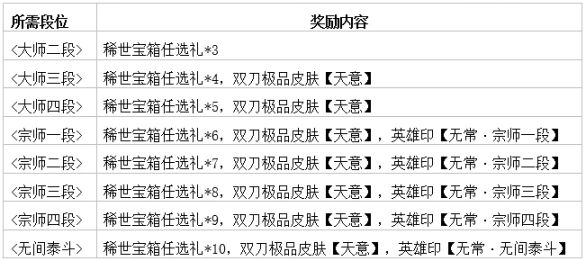 《永劫無間》7月14日更新公告-第5張