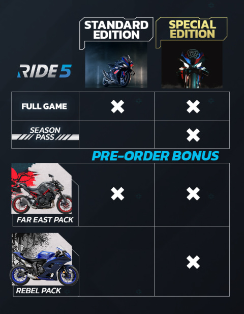 【PC游戏】竞速游戏《RIDE 5》现已开启预购，国区售价￥299/￥449-第3张
