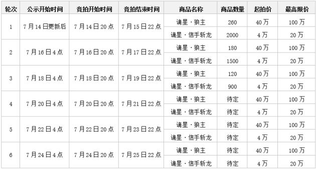 《永劫無間》7月14日更新公告-第2張